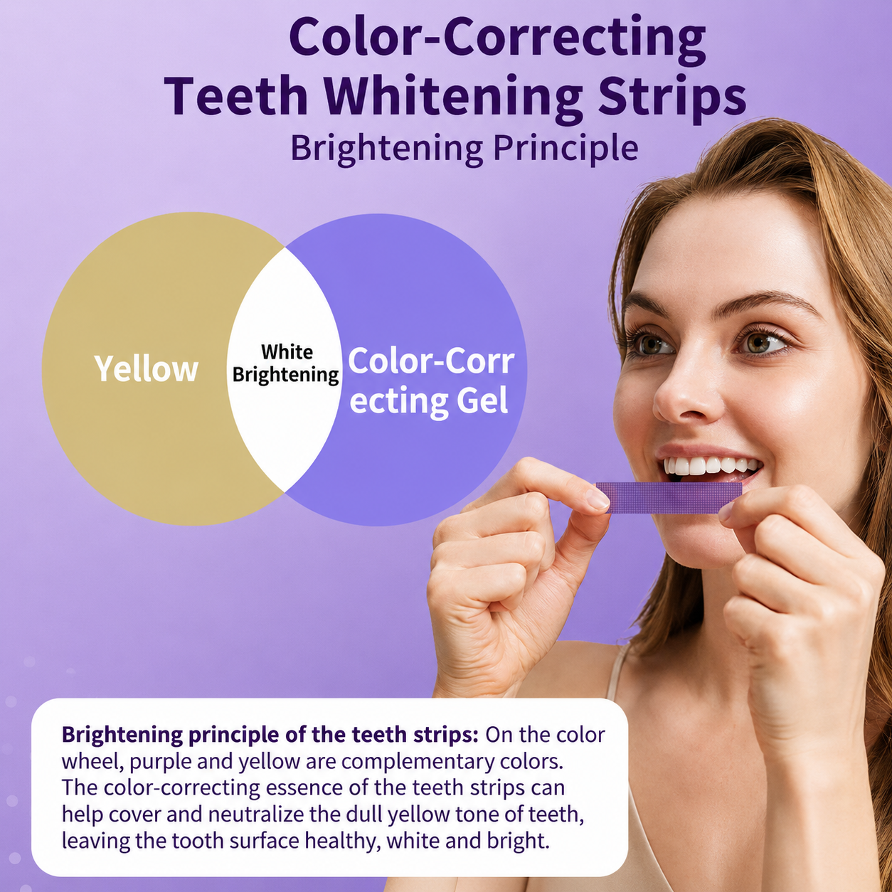 Zorivela®  whitening strips – Whiten Faster, Smile Brighter